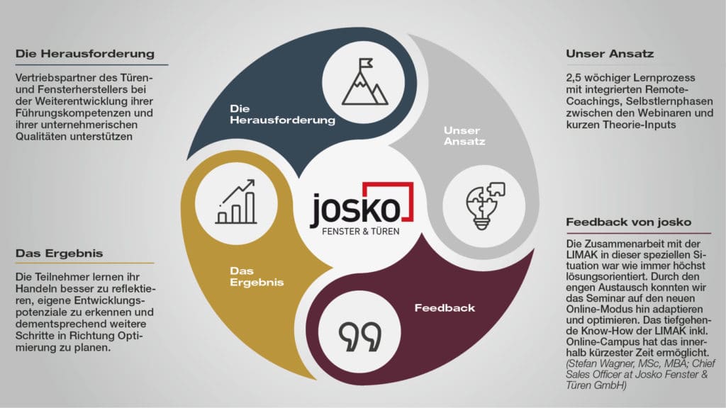 JOSKO Präsenzmodul