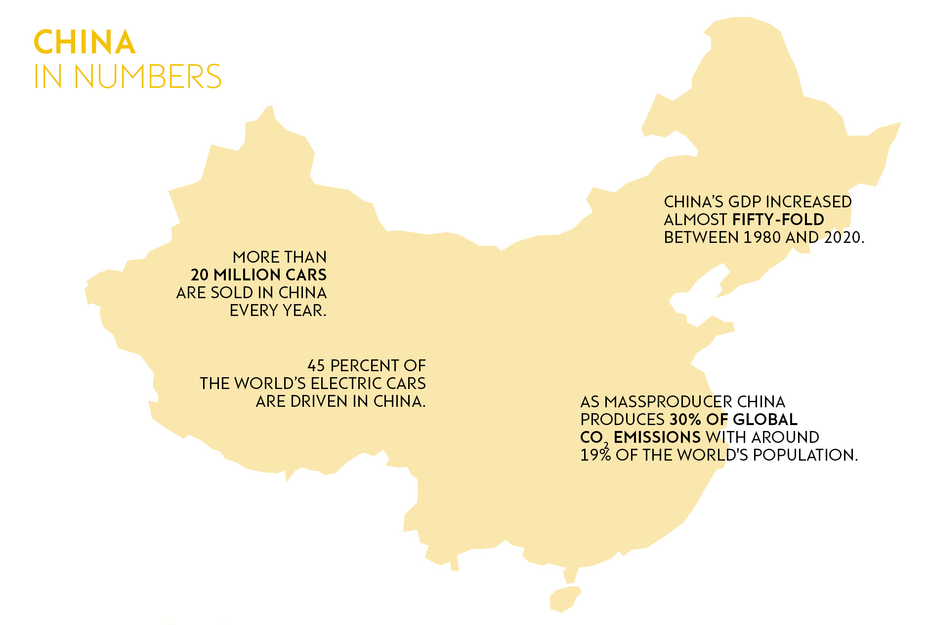 China in numbers